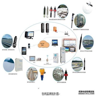 多参数水质在线监测系统及设备