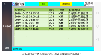 全智能集成一体式污水处理设备